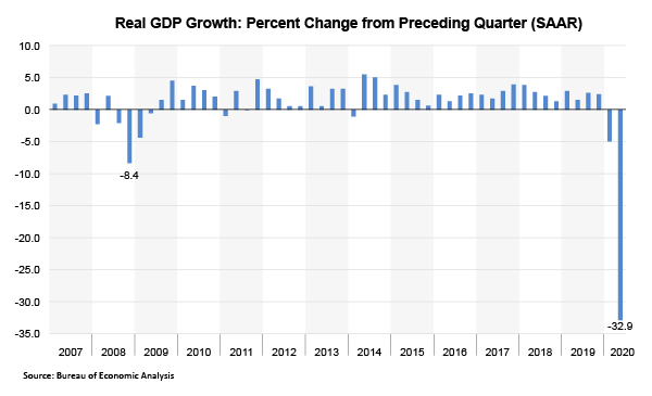 Econ Graph