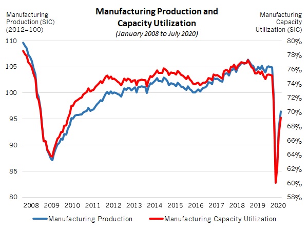 Econ Graph