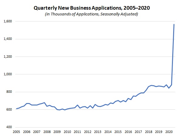 Econ Graph