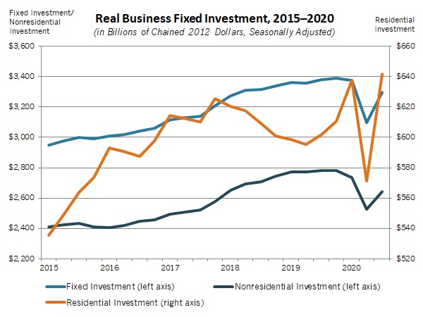 Econ Graph