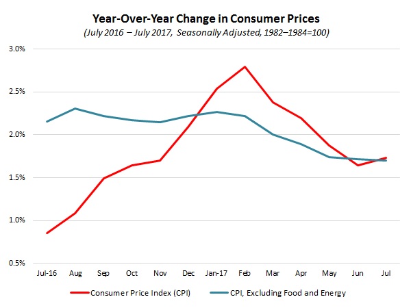 NAM/IndustryWeek Survey of Manufactures Business Outlook by Quarter, 2012-2014