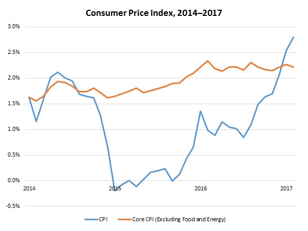 NAM/IndustryWeek Survey of Manufactures Business Outlook by Quarter, 2012-2014