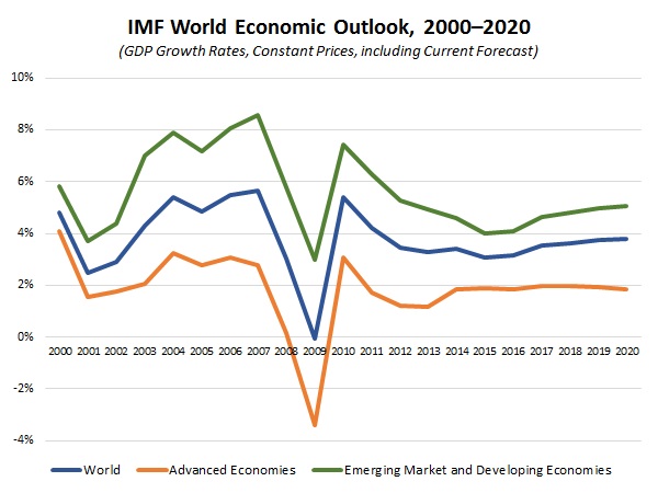 NAM/IndustryWeek Survey of Manufactures Business Outlook by Quarter, 2012-2014