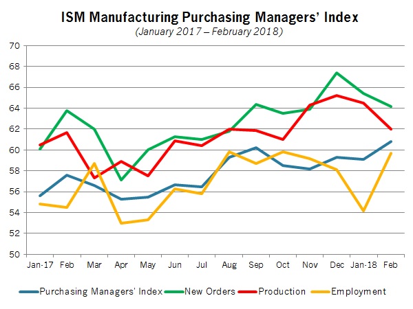 NAM/IndustryWeek Survey of Manufactures Business Outlook by Quarter, 2012-2014
