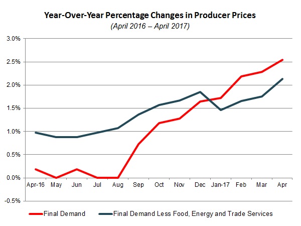 NAM/IndustryWeek Survey of Manufactures Business Outlook by Quarter, 2012-2014