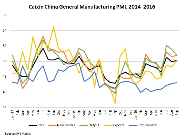 NAM/IndustryWeek Survey of Manufactures Business Outlook by Quarter, 2012-2014