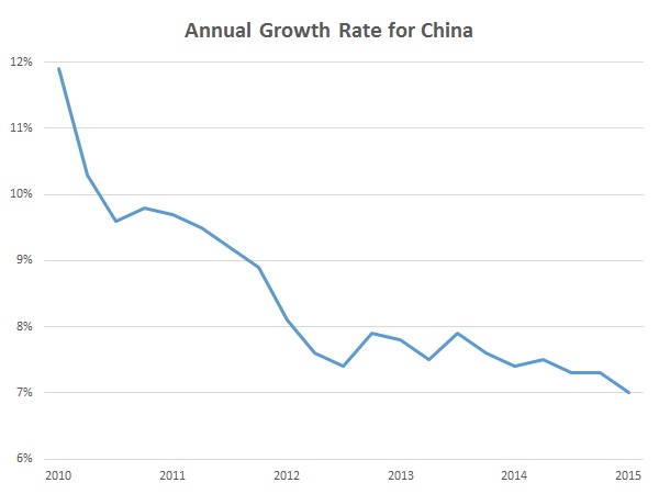 NAM/IndustryWeek Survey of Manufactures Business Outlook by Quarter, 2012-2014