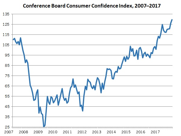 NAM/IndustryWeek Survey of Manufactures Business Outlook by Quarter, 2012-2014