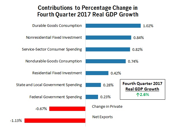 NAM/IndustryWeek Survey of Manufactures Business Outlook by Quarter, 2012-2014