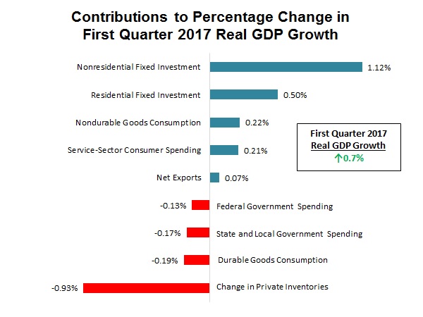 NAM/IndustryWeek Survey of Manufactures Business Outlook by Quarter, 2012-2014