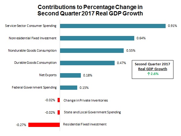 NAM/IndustryWeek Survey of Manufactures Business Outlook by Quarter, 2012-2014