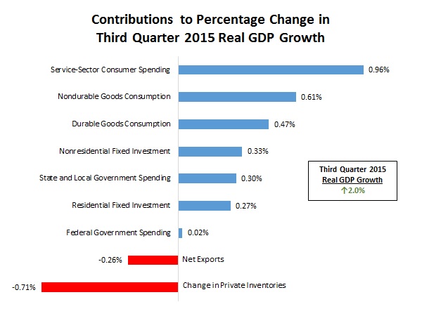 NAM/IndustryWeek Survey of Manufactures Business Outlook by Quarter, 2012-2014