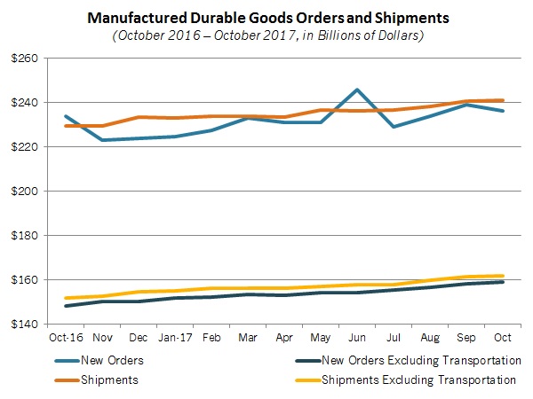 NAM/IndustryWeek Survey of Manufactures Business Outlook by Quarter, 2012-2014