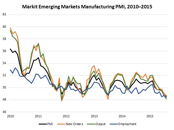 NAM/IndustryWeek Survey of Manufactures Business Outlook by Quarter, 2012-2014
