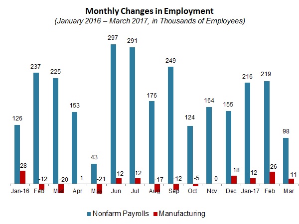NAM/IndustryWeek Survey of Manufactures Business Outlook by Quarter, 2012-2014