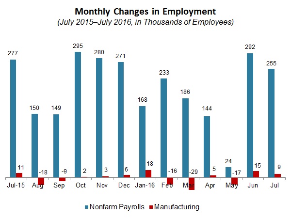 NAM/IndustryWeek Survey of Manufactures Business Outlook by Quarter, 2012-2014