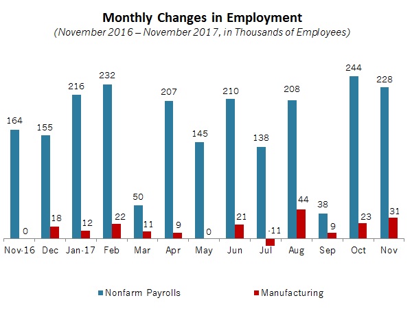 NAM/IndustryWeek Survey of Manufactures Business Outlook by Quarter, 2012-2014