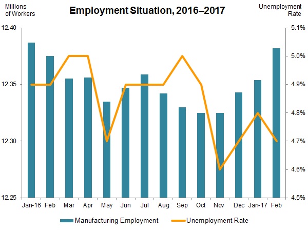 MONDAY ECONOMIC REPORT