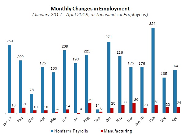 NAM/IndustryWeek Survey of Manufactures Business Outlook by Quarter, 2012-2014