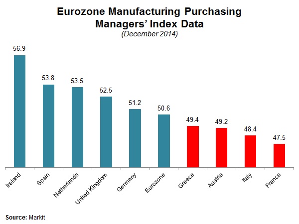 NAM/IndustryWeek Survey of Manufactures Business Outlook by Quarter, 2012-2014