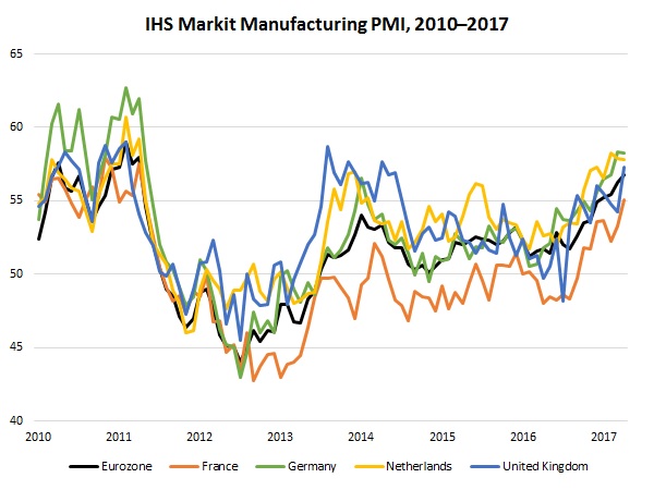 NAM/IndustryWeek Survey of Manufactures Business Outlook by Quarter, 2012-2014