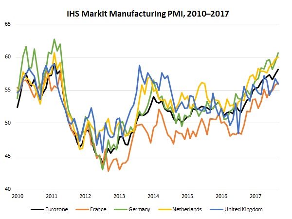 NAM/IndustryWeek Survey of Manufactures Business Outlook by Quarter, 2012-2014