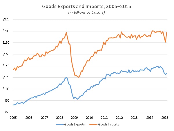 NAM/IndustryWeek Survey of Manufactures Business Outlook by Quarter, 2012-2014