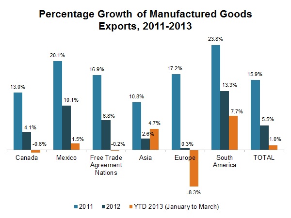 Monday Economic Report Graph