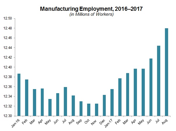 NAM/IndustryWeek Survey of Manufactures Business Outlook by Quarter, 2012-2014