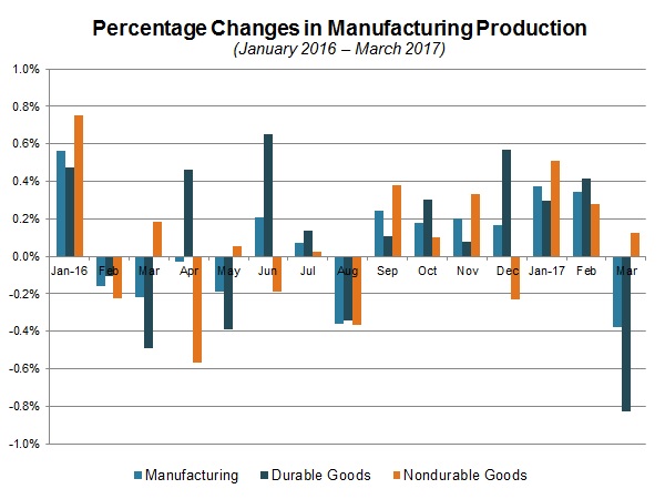 NAM/IndustryWeek Survey of Manufactures Business Outlook by Quarter, 2012-2014