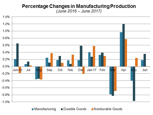 NAM/IndustryWeek Survey of Manufactures Business Outlook by Quarter, 2012-2014