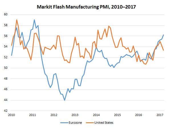NAM/IndustryWeek Survey of Manufactures Business Outlook by Quarter, 2012-2014