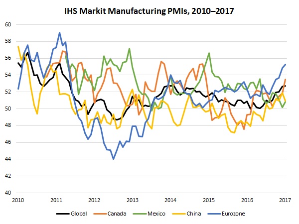 MONDAY ECONOMIC REPORT