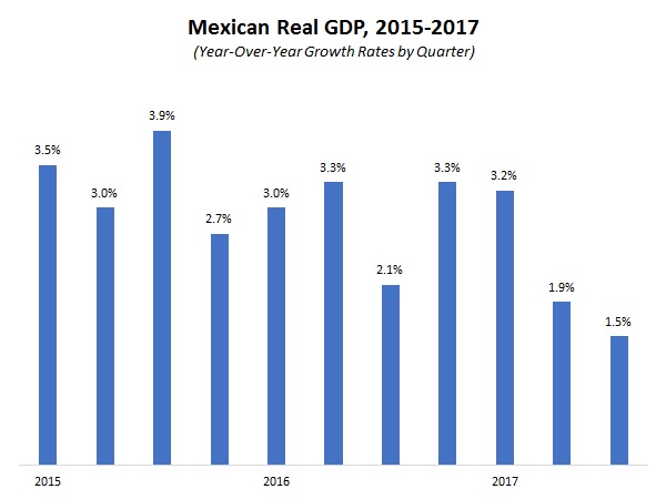 NAM/IndustryWeek Survey of Manufactures Business Outlook by Quarter, 2012-2014
