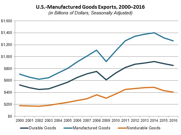 MONDAY ECONOMIC REPORT