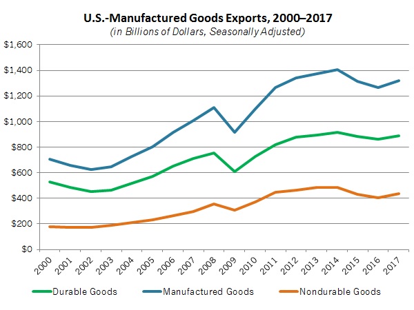 NAM/IndustryWeek Survey of Manufactures Business Outlook by Quarter, 2012-2014