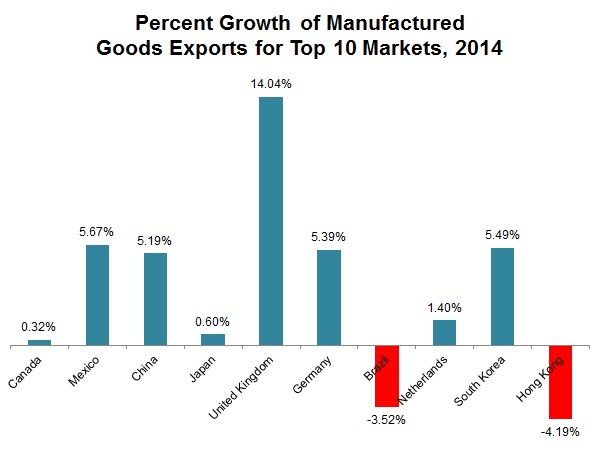 NAM/IndustryWeek Survey of Manufactures Business Outlook by Quarter, 2012-2014