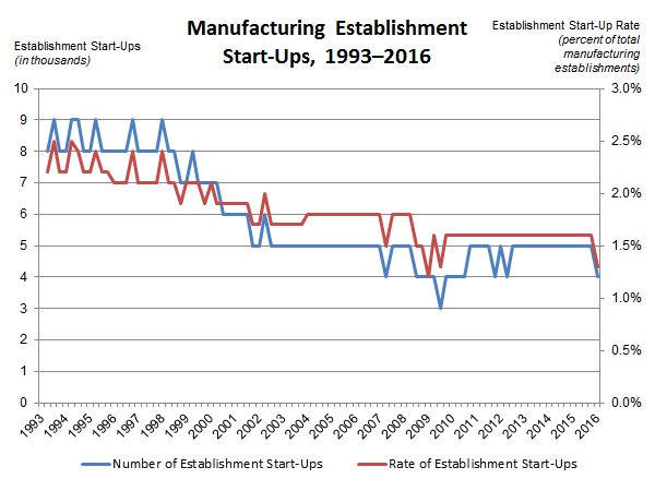 NAM/IndustryWeek Survey of Manufactures Business Outlook by Quarter, 2012-2014