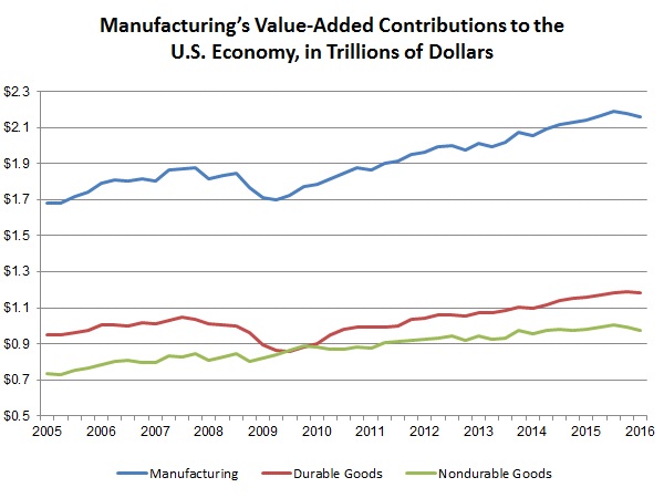 NAM/IndustryWeek Survey of Manufactures Business Outlook by Quarter, 2012-2014