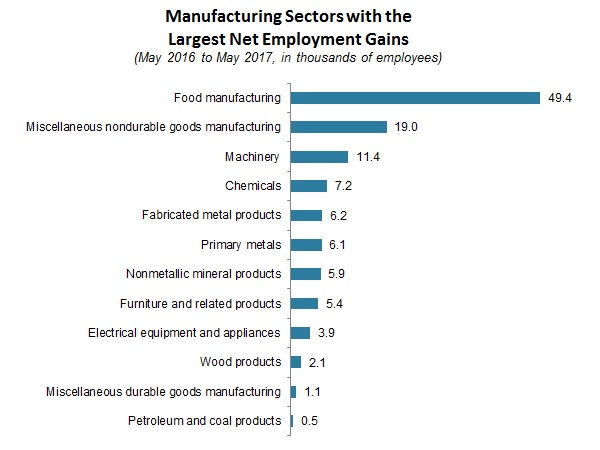 NAM/IndustryWeek Survey of Manufactures Business Outlook by Quarter, 2012-2014