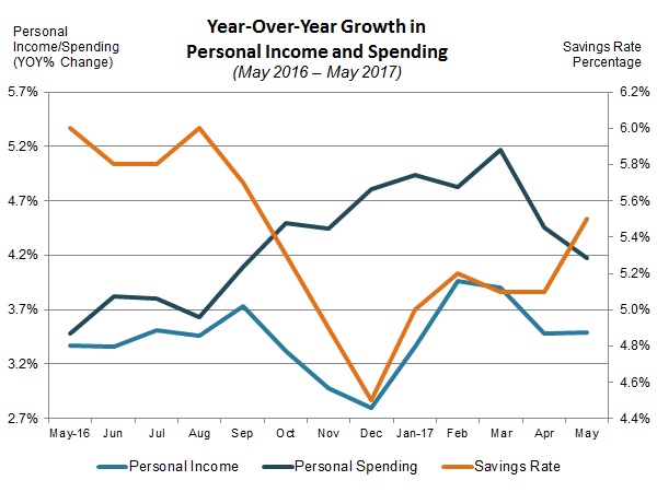 NAM/IndustryWeek Survey of Manufactures Business Outlook by Quarter, 2012-2014