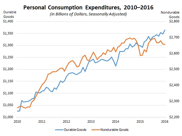 NAM/IndustryWeek Survey of Manufactures Business Outlook by Quarter, 2012-2014