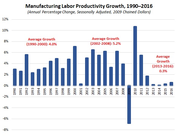 NAM/IndustryWeek Survey of Manufactures Business Outlook by Quarter, 2012-2014