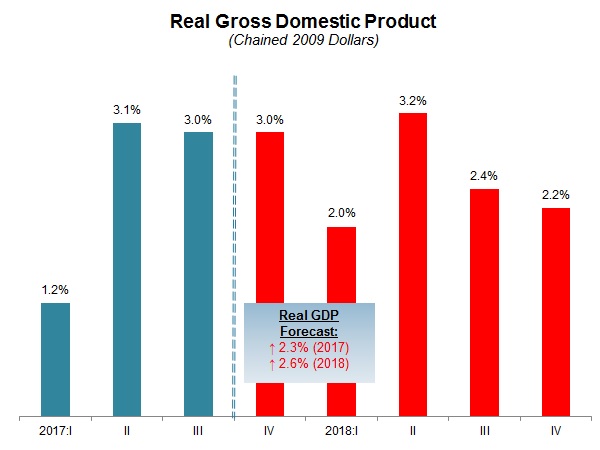 NAM/IndustryWeek Survey of Manufactures Business Outlook by Quarter, 2012-2014