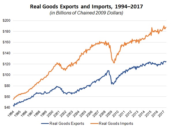 NAM/IndustryWeek Survey of Manufactures Business Outlook by Quarter, 2012-2014