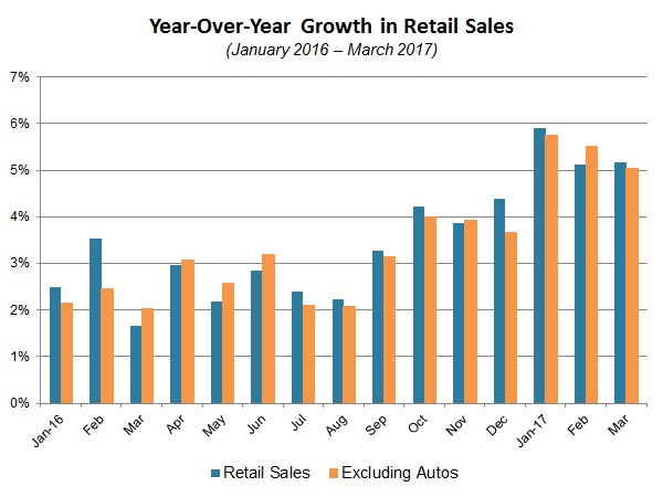NAM/IndustryWeek Survey of Manufactures Business Outlook by Quarter, 2012-2014