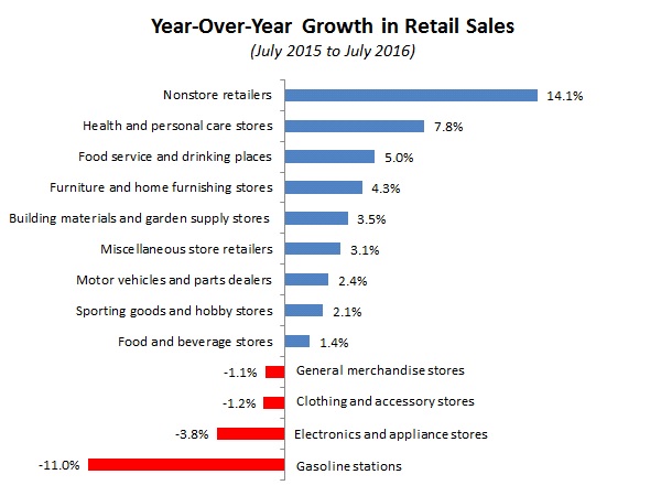 NAM/IndustryWeek Survey of Manufactures Business Outlook by Quarter, 2012-2014