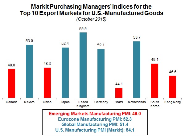 NAM/IndustryWeek Survey of Manufactures Business Outlook by Quarter, 2012-2014