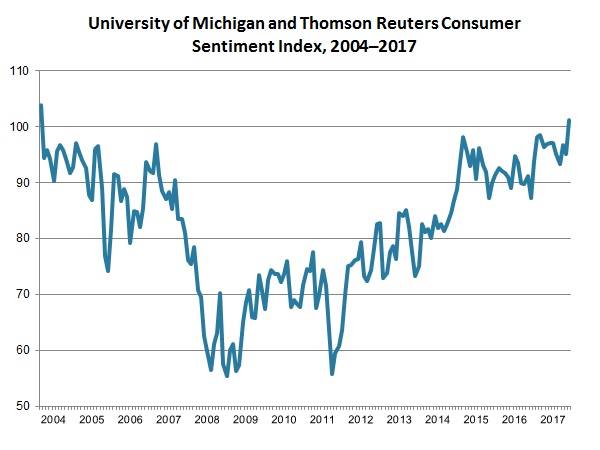 NAM/IndustryWeek Survey of Manufactures Business Outlook by Quarter, 2012-2014