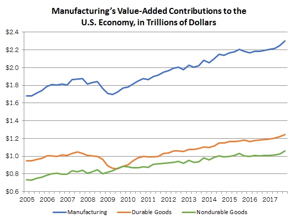 NAM/IndustryWeek Survey of Manufactures Business Outlook by Quarter, 2012-2014